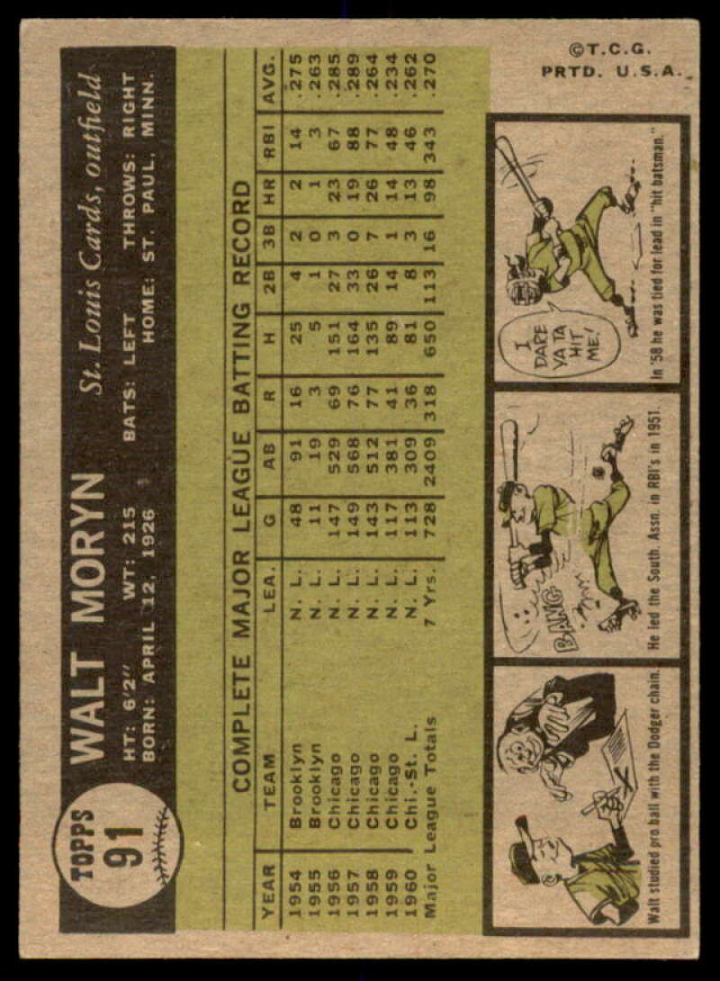 Walt Moryn Card 1961 Topps #91  Image 2