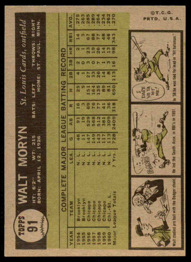 Walt Moryn Card 1961 Topps #91  Image 2