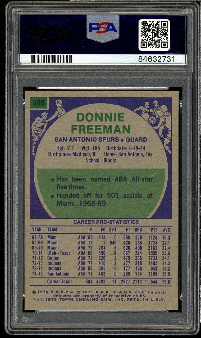 Donnie Freeman Card 1975-76 Topps #263 PSA 7 Image 2