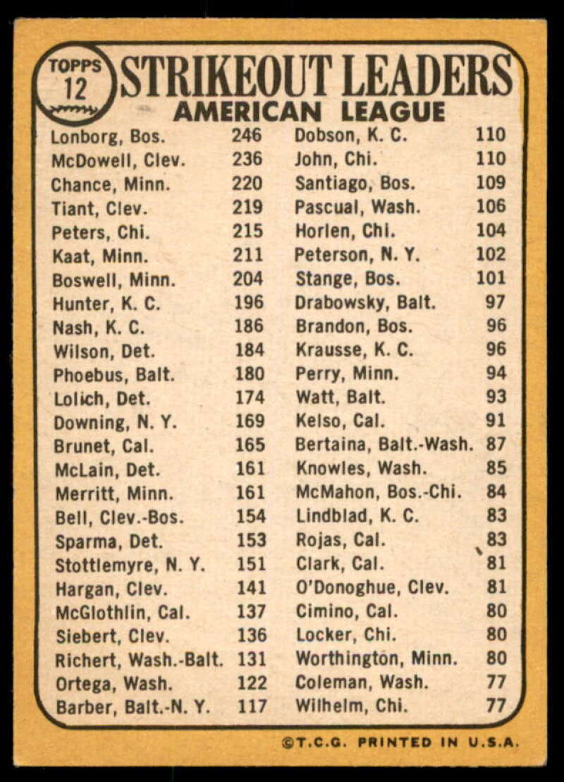 AL Strikeout Leaders/Jim Lonborg/Sam McDowell/Dean Chance Card 1968 Topps #12  Image 2