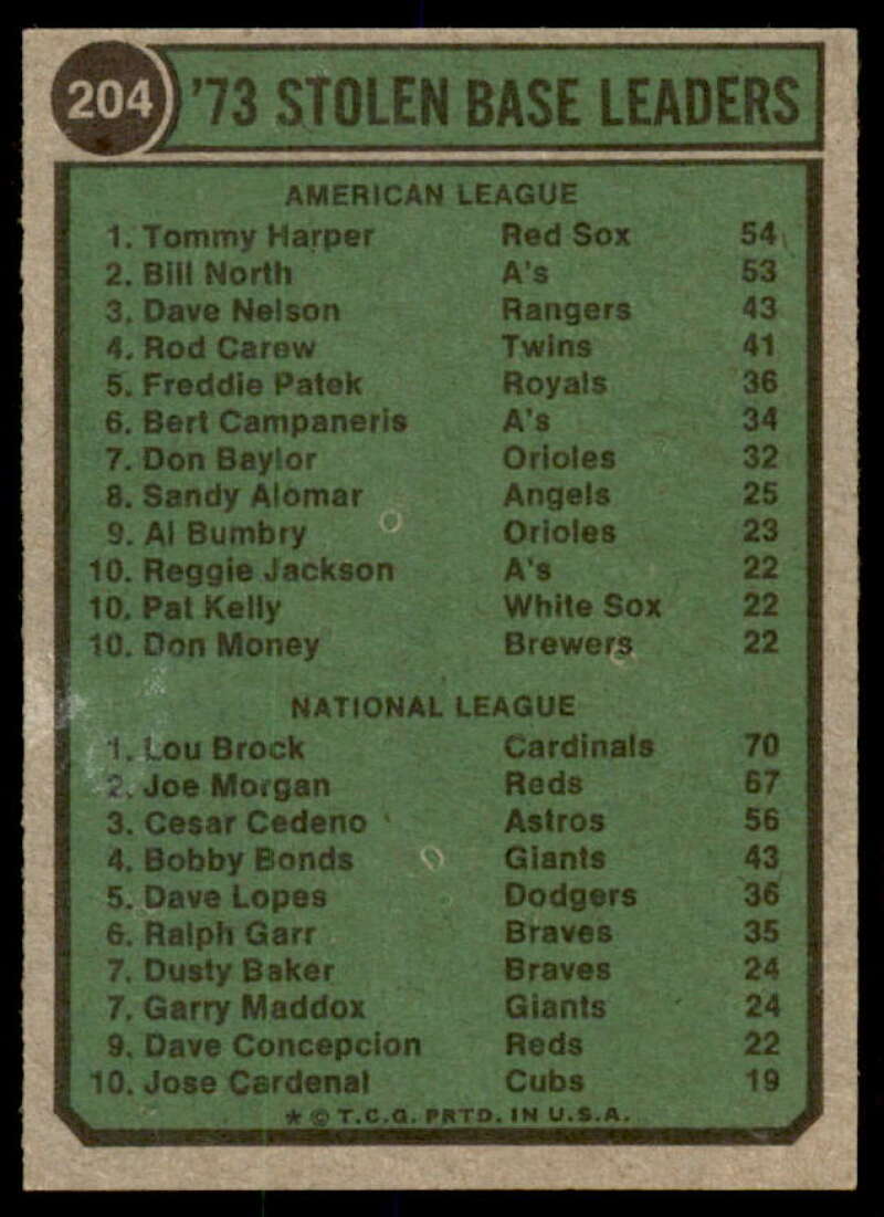 Stolen Base Leaders/Tommy Harper/Lou Brock Card 1974 Topps #204  Image 2