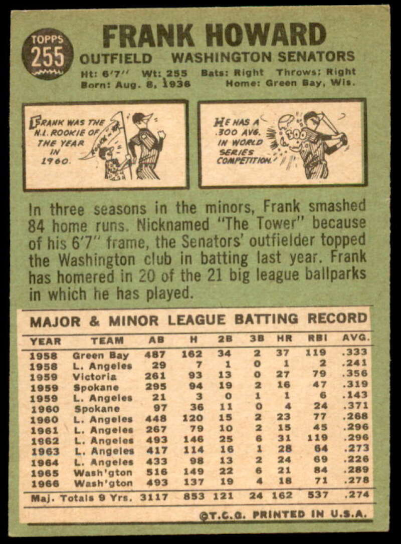 Frank Howard Card 1967 Topps #255  Image 2