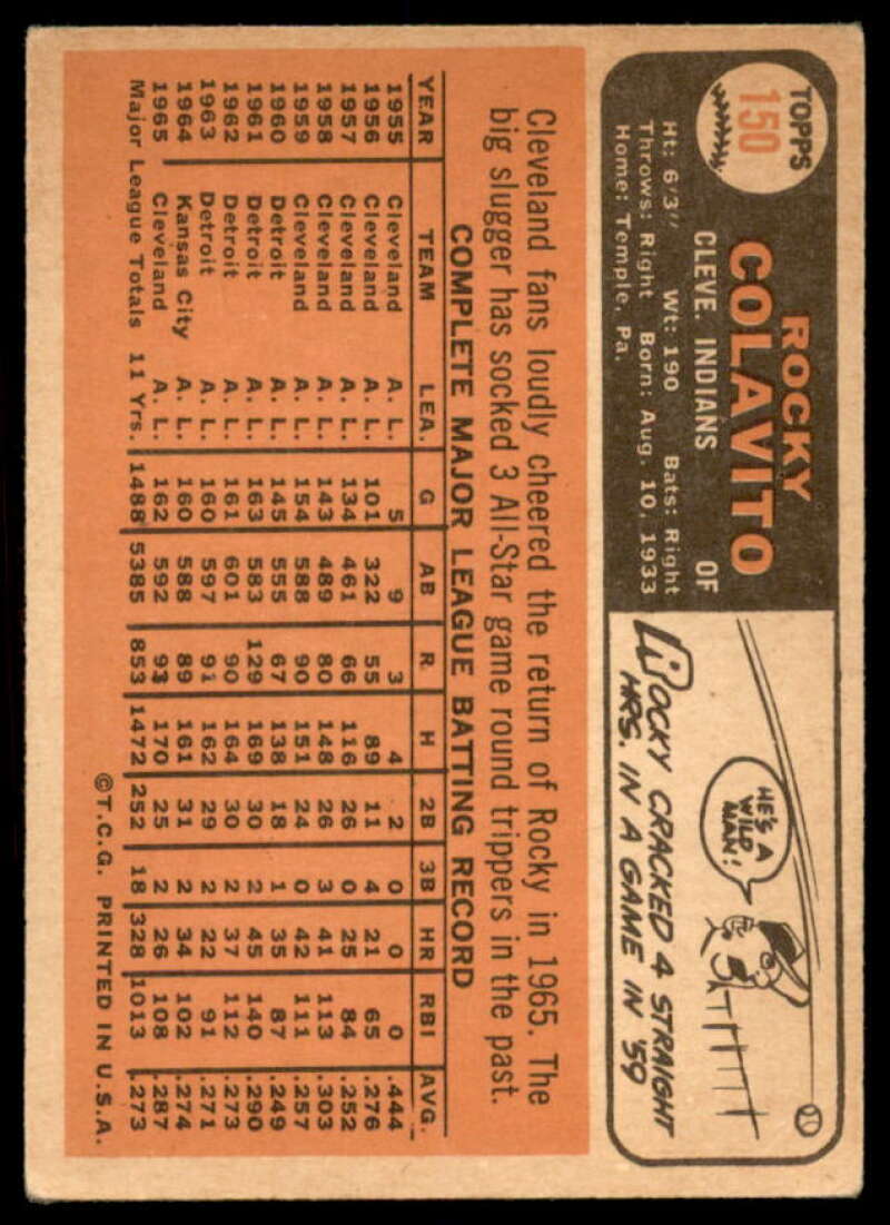 Rocky Colavito Card 1966 Topps #150  Image 2