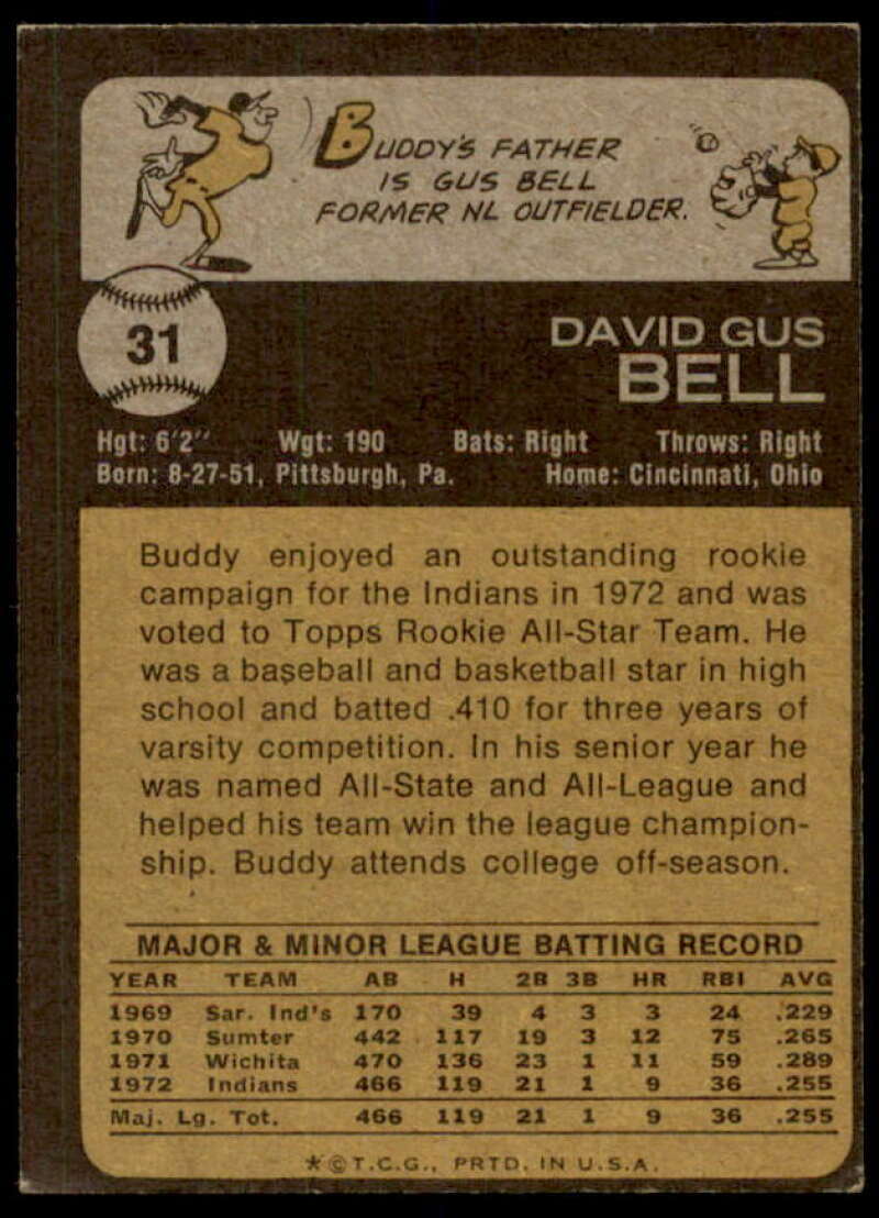 Buddy Bell Rookie Card 1973 Topps #31  Image 2