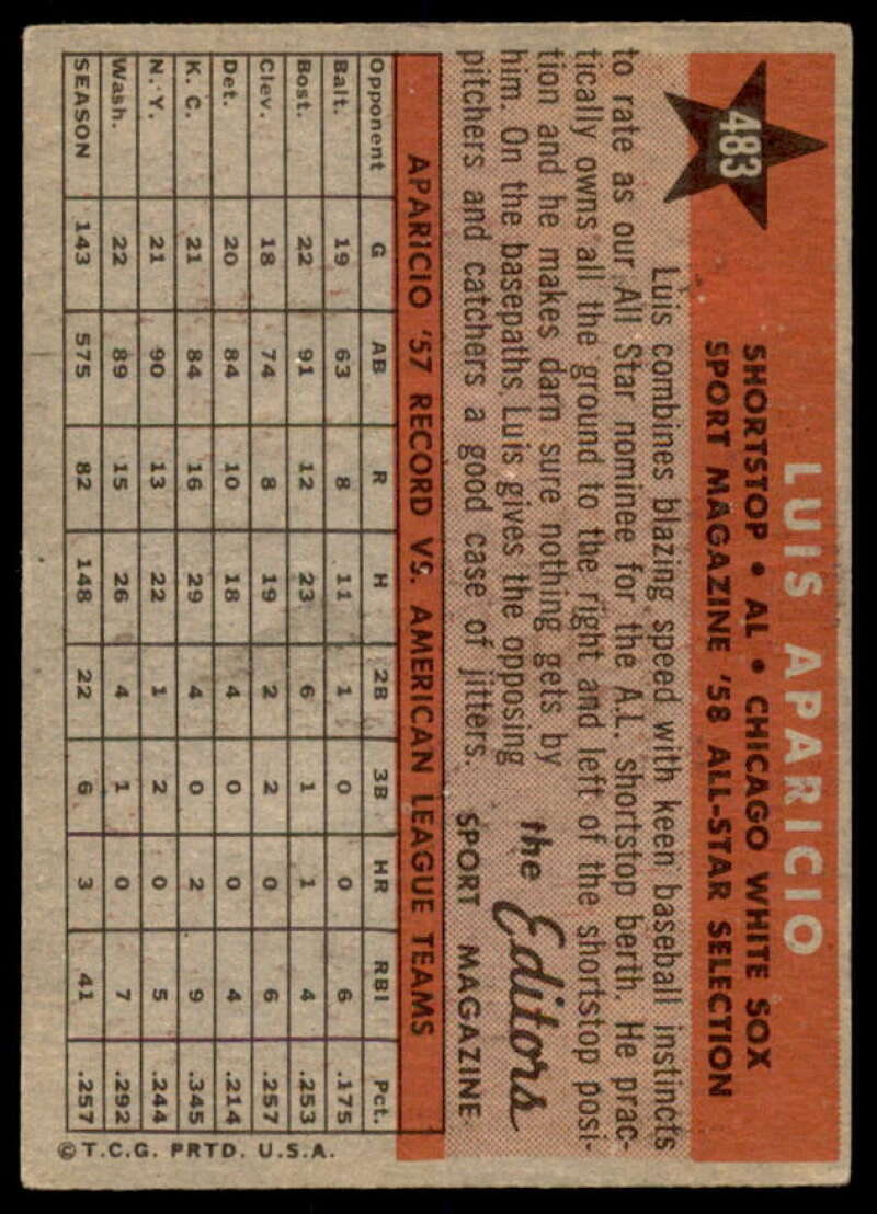 Luis Aparicio AS Card 1958 Topps #483  Image 2