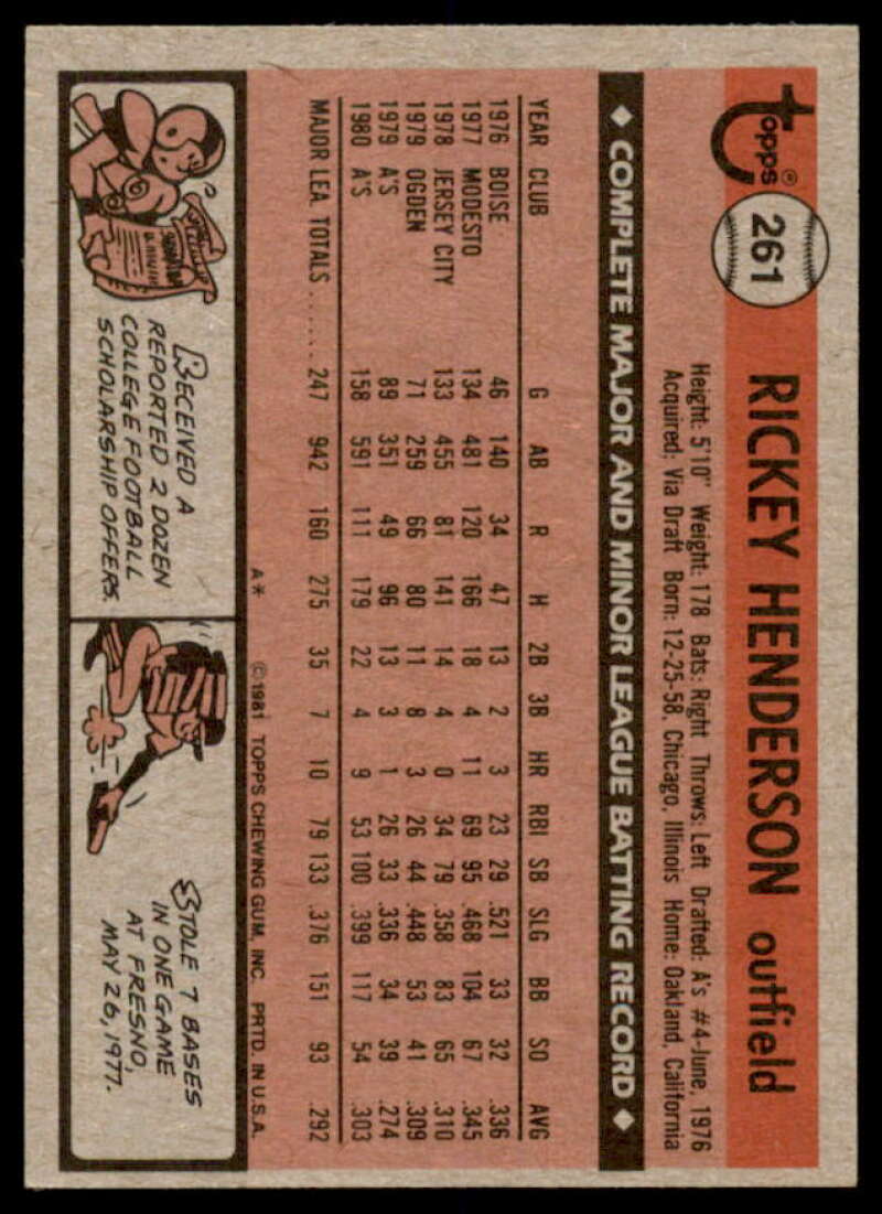 Rickey Henderson Card 1981 Topps #261  Image 2