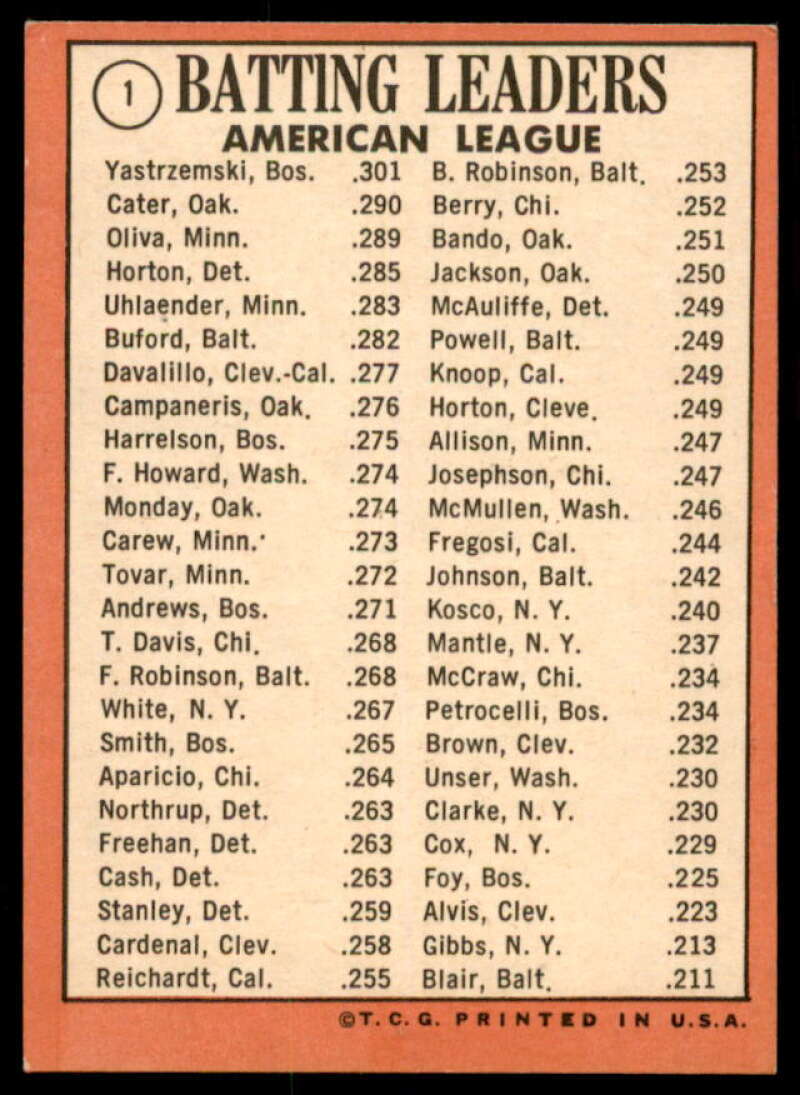 AL Batting Leaders/Carl Yastrzemski/Danny Cater/Tony Oliva Card 1969 Topps #1  Image 2