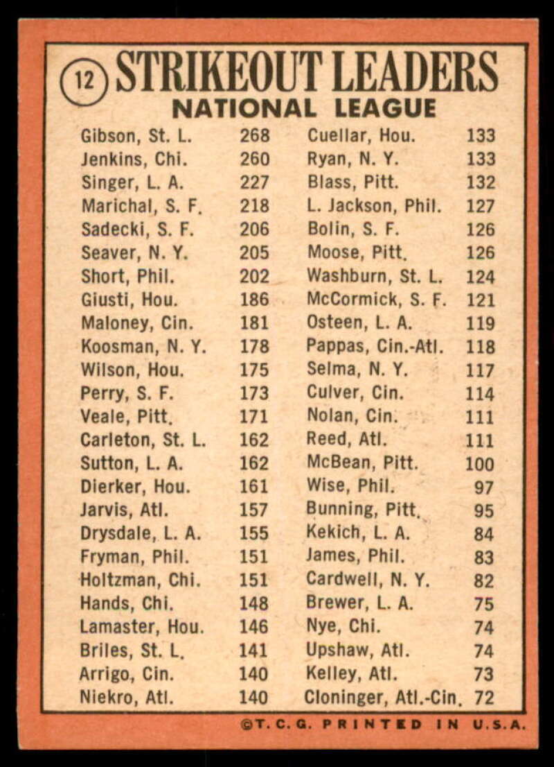 NL Strikeout Leaders/Bob Gibson/Fergie Jenkins/Bill Singer Card 1969 Topps #12  Image 2