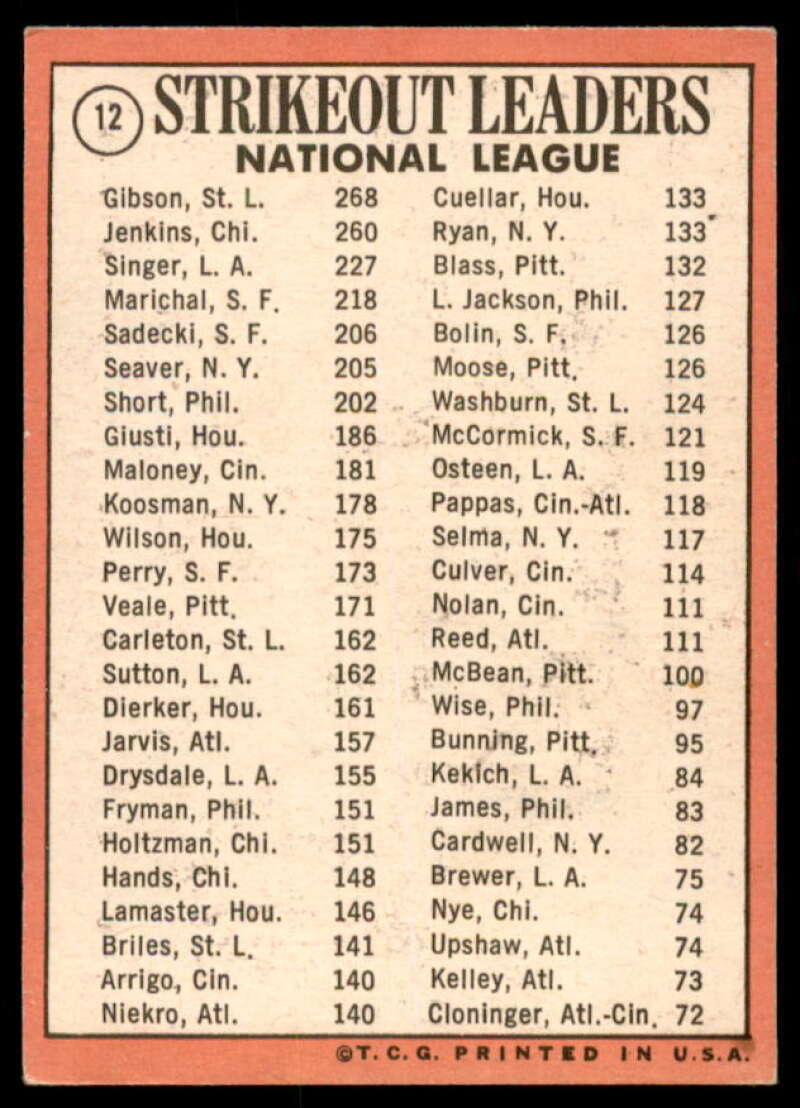 NL Strikeout Leaders/Bob Gibson/Fergie Jenkins/Bill Singer Card 1969 Topps #12  Image 2