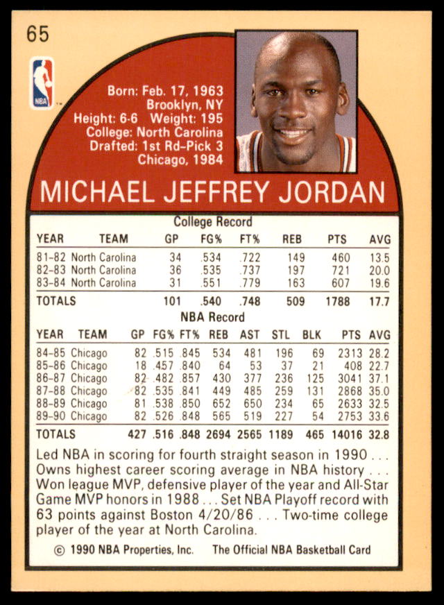 Michael Jordan Card 1990-91 Hoops #65  Image 2