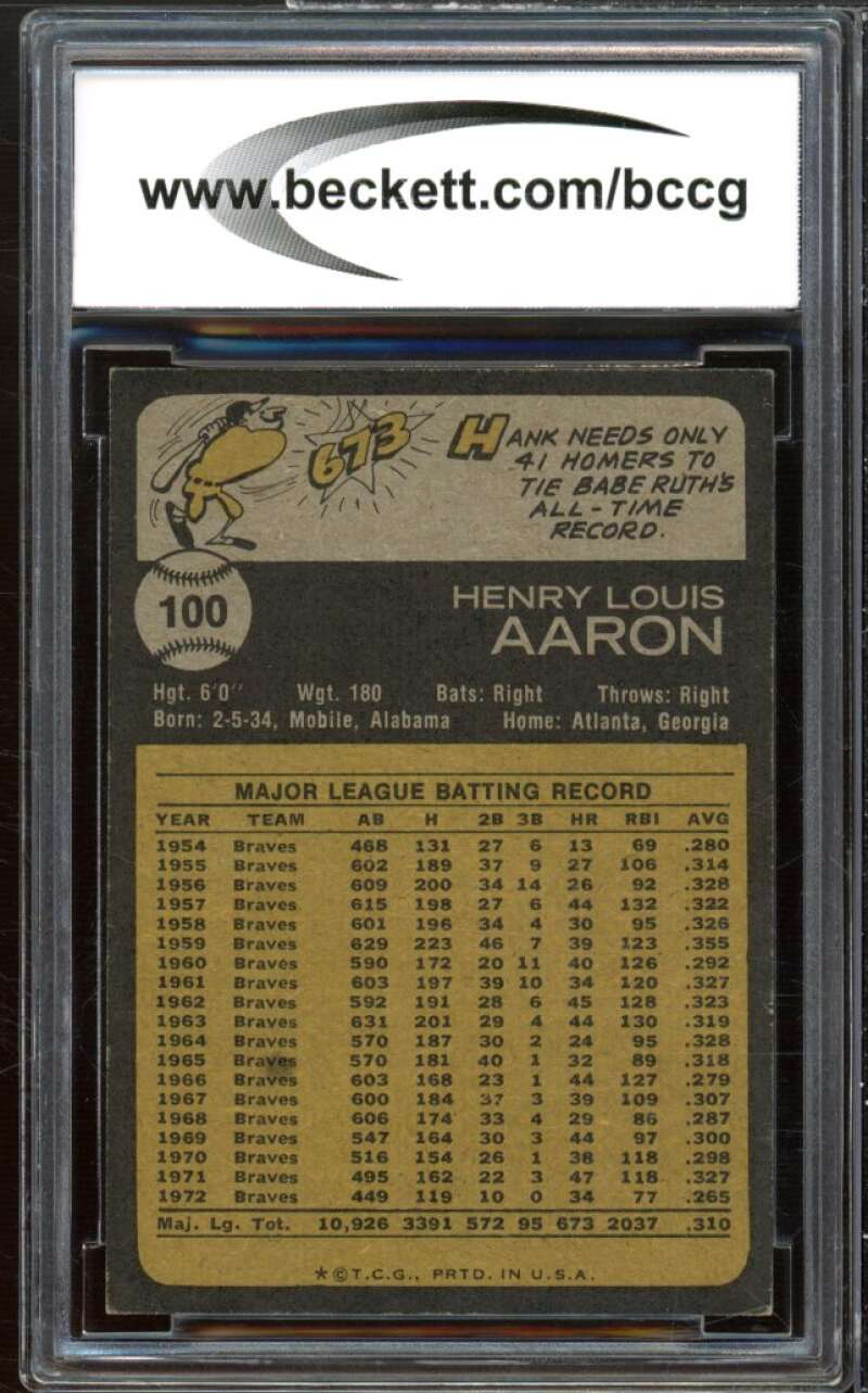 1973 Topps #100 Hank Aaron Card BGS BCCG 9 Near Mint+ Image 2