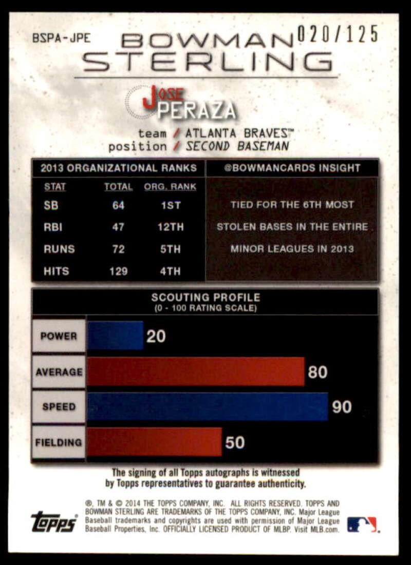 Jose Peraza 2014 Bowman Sterling Prospect Autographs Green Refractors #BSPAJPE  Image 2