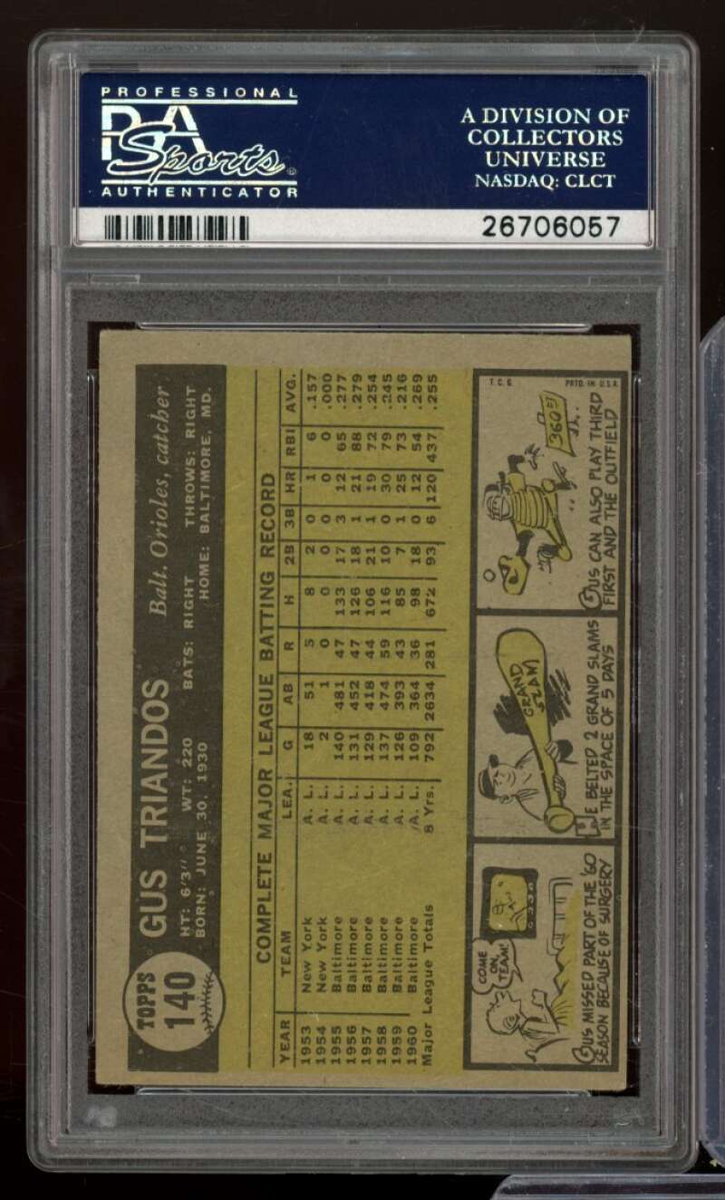 Gus Triandos Card 1961 Topps #140 PSA 3 Image 2