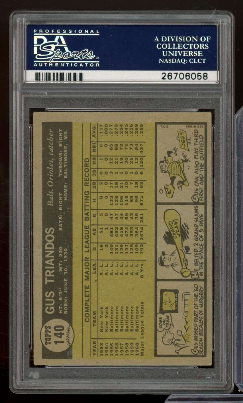 Gus Triandos Card 1961 Topps #140 PSA 4 Image 2