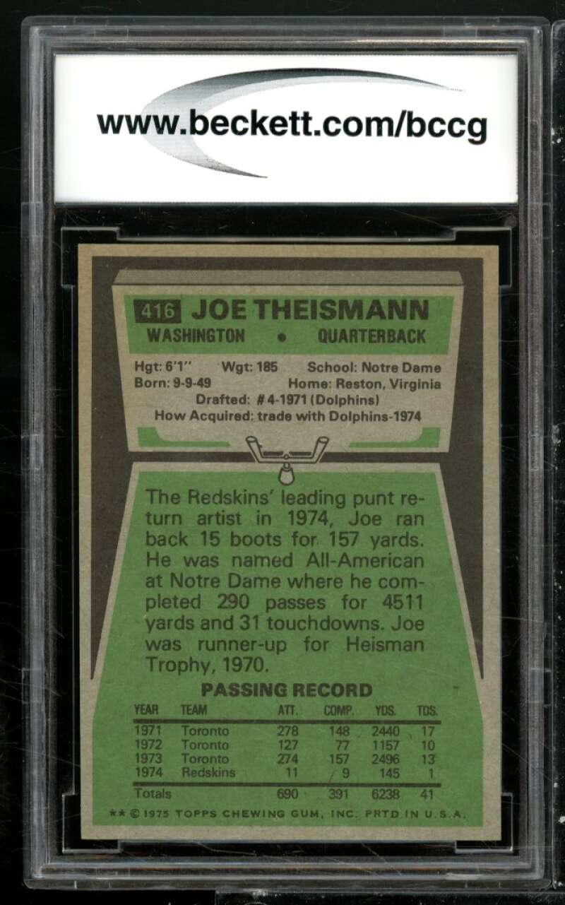 1975 Topps #416 Joe Theismann Rookie Card Image 2