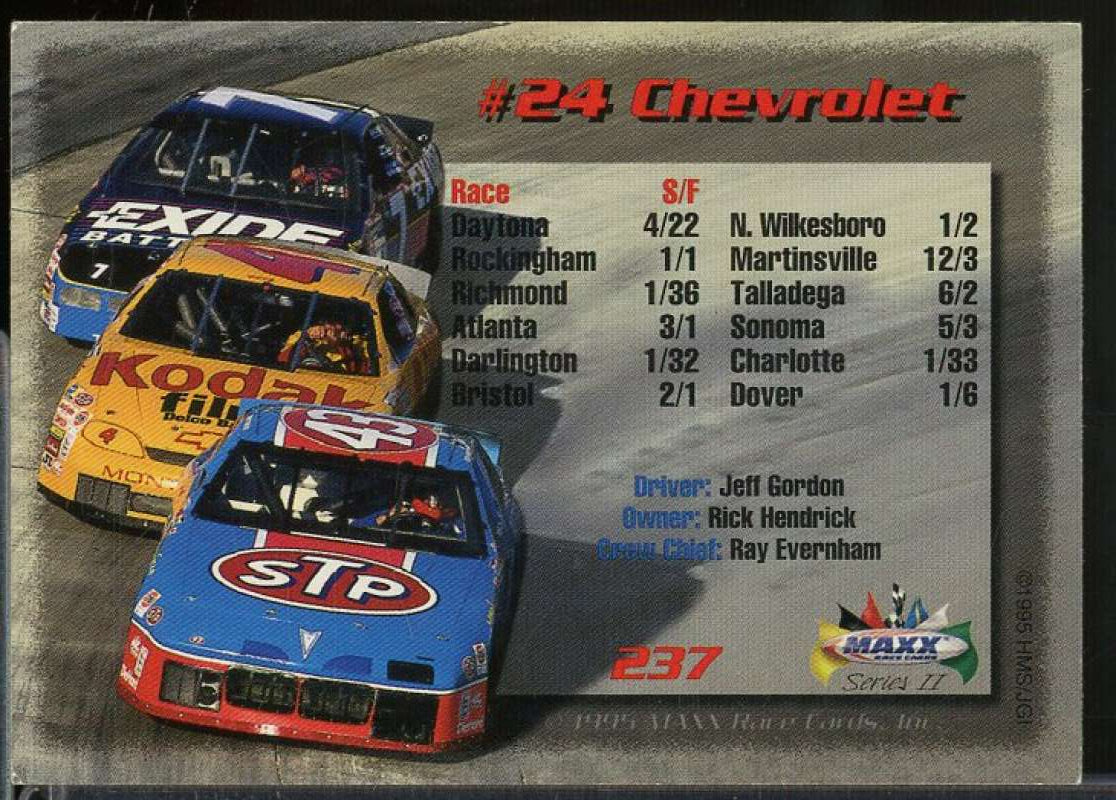 Jeff Gordon's Car Card 1995 Maxx #237  Image 2