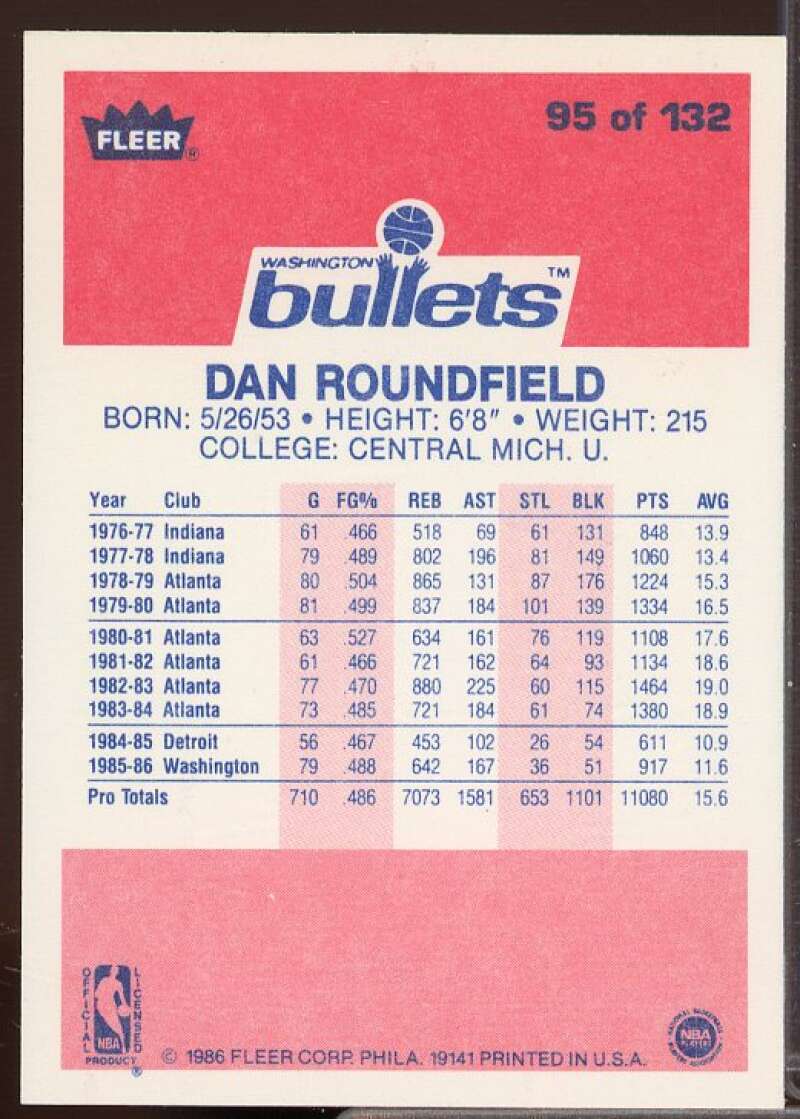 Dan Roundfield Card 1986-87 Fleer #95  Image 2