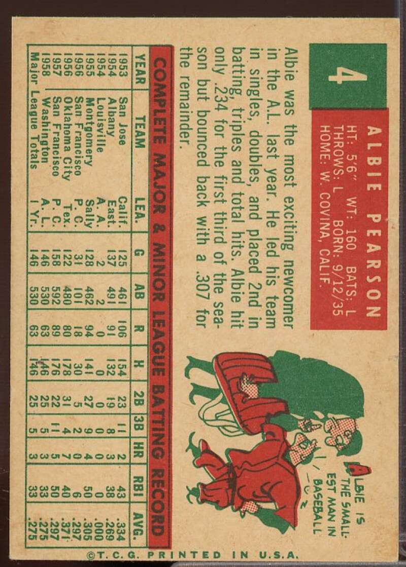 Albie Pearson Card 1959 Topps #4  Image 2