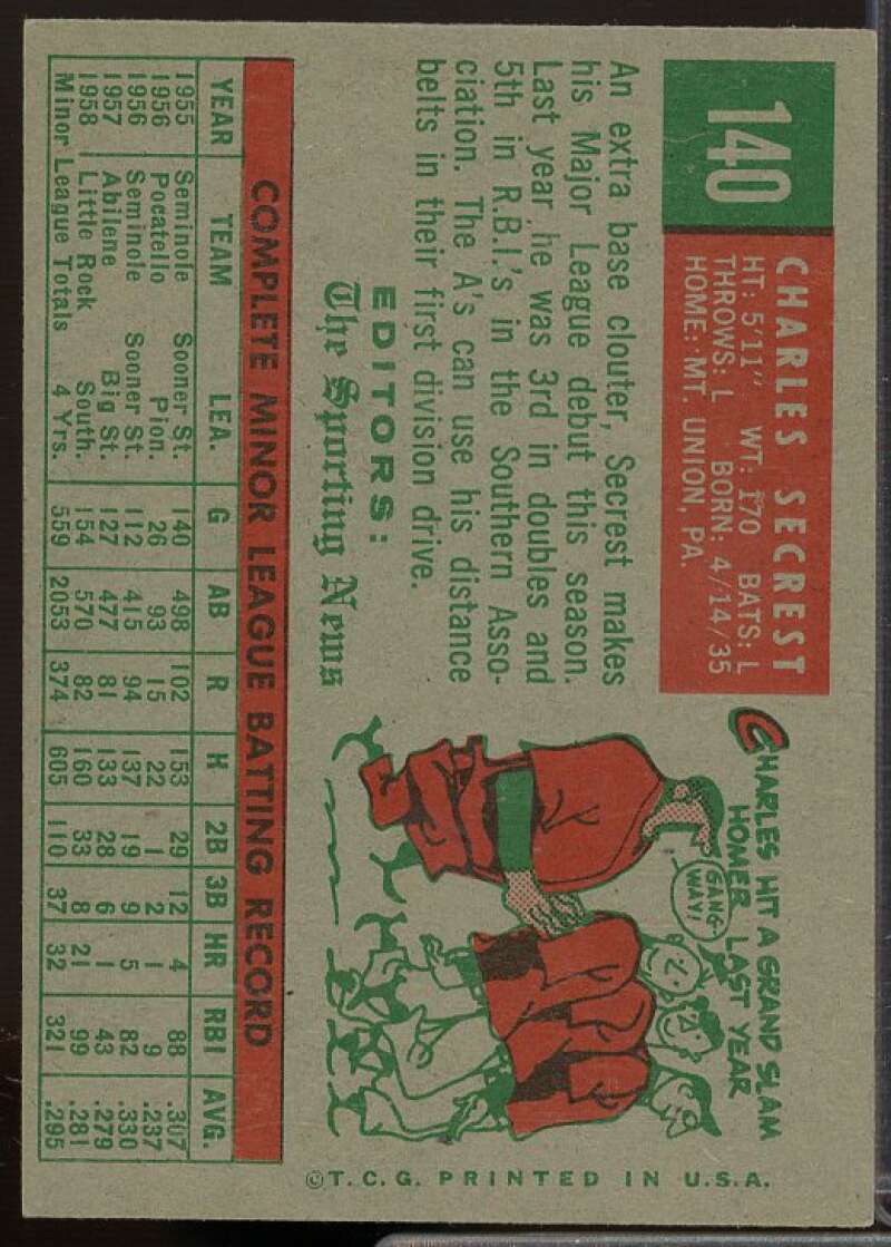 Charlie Secrest RS Rookie Card 1959 Topps #140  Image 2