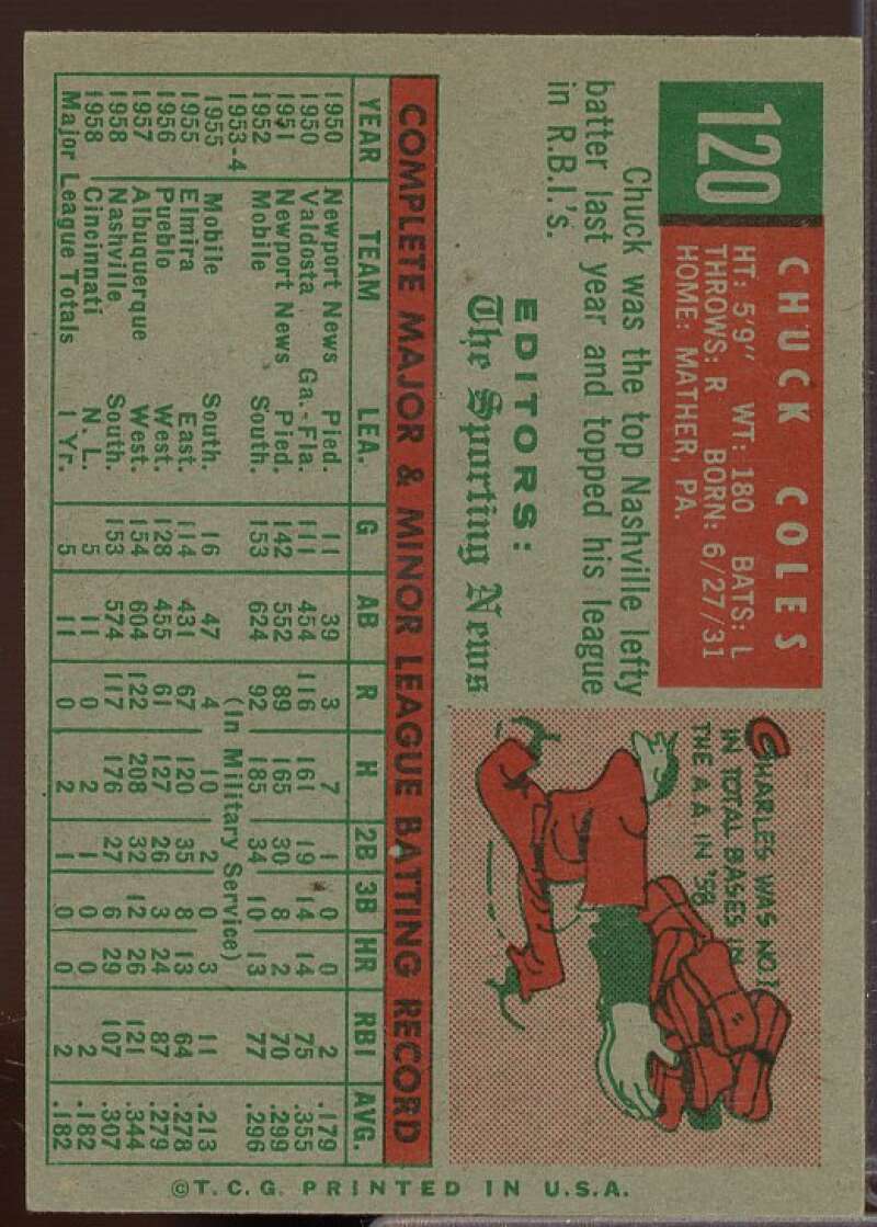 Chuck Coles RS Rookie Card 1959 Topps #120  Image 2