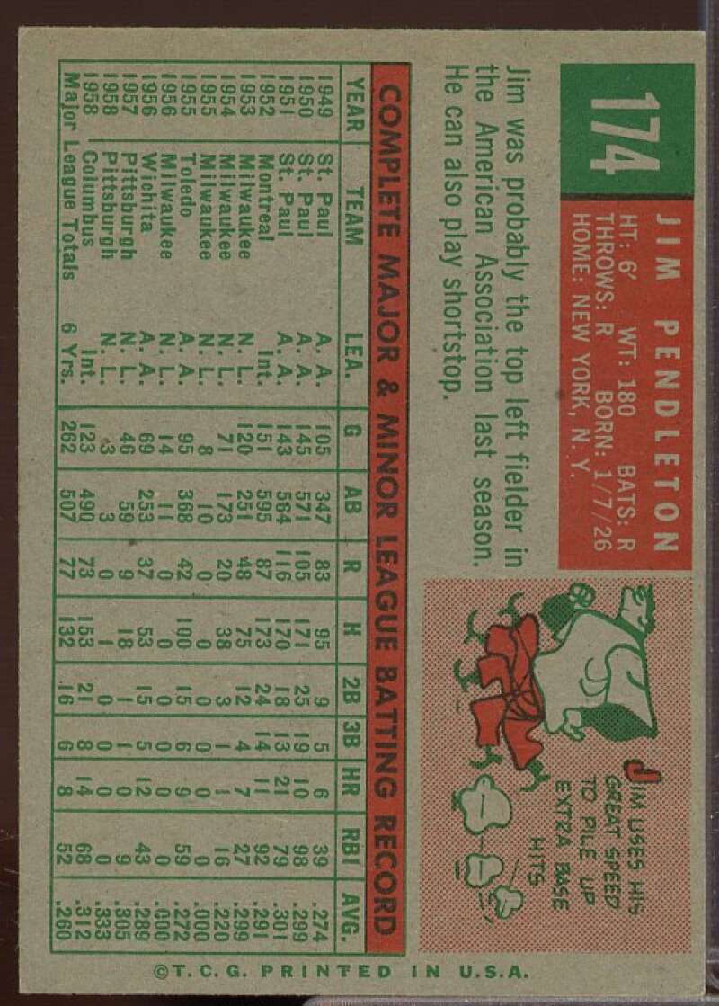 Jim Pendleton Card 1959 Topps #174  Image 2