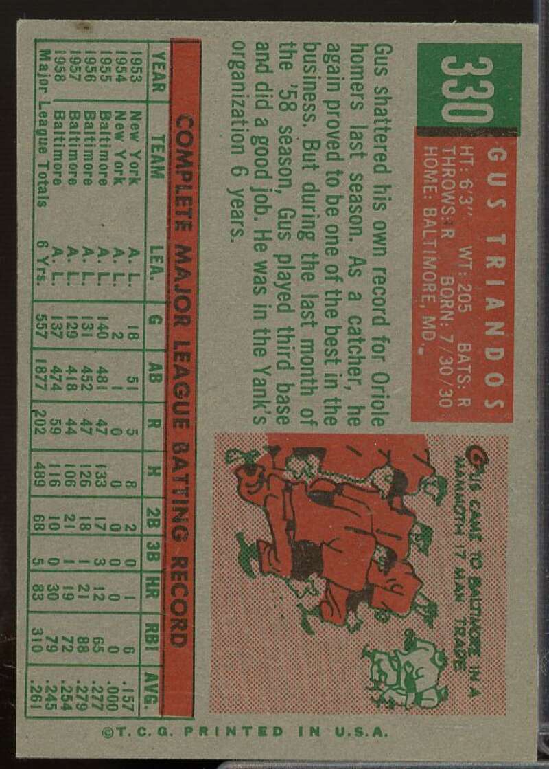 Gus Triandos Card 1959 Topps #330  Image 2