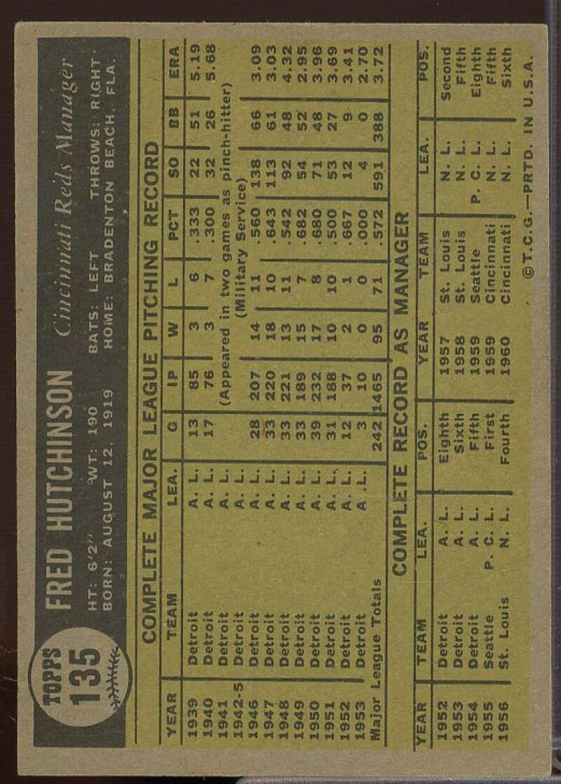 Fred Hutchinson MG Card 1961 Topps #135  Image 2