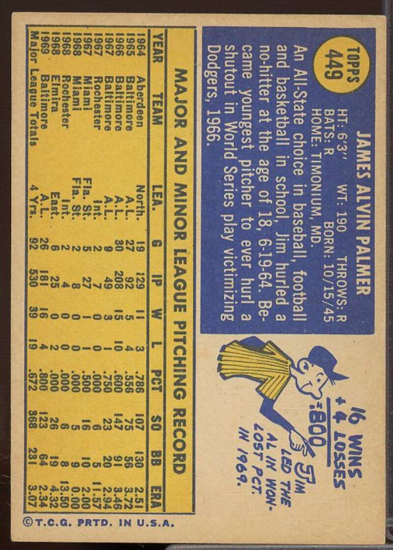 Jim Palmer Card 1970 Topps #449  Image 2