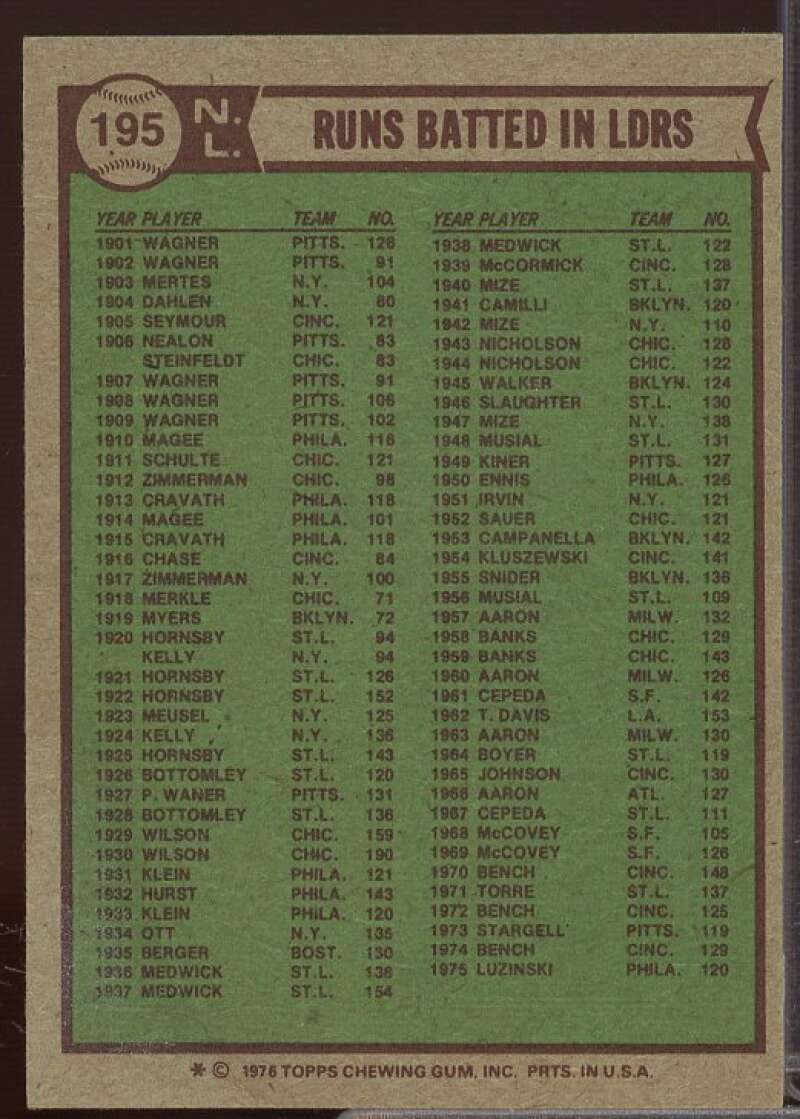 NL RBI Leaders/Greg Luzinski/Johnny Bench/Tony Perez Card 1976 Topps #195  Image 2