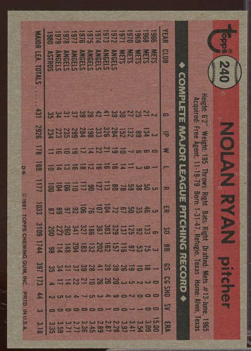 Nolan Ryan Card 1981 Topps #240  Image 2