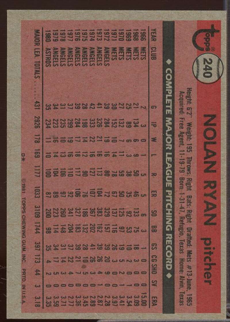 Nolan Ryan Card 1981 Topps #240  Image 2