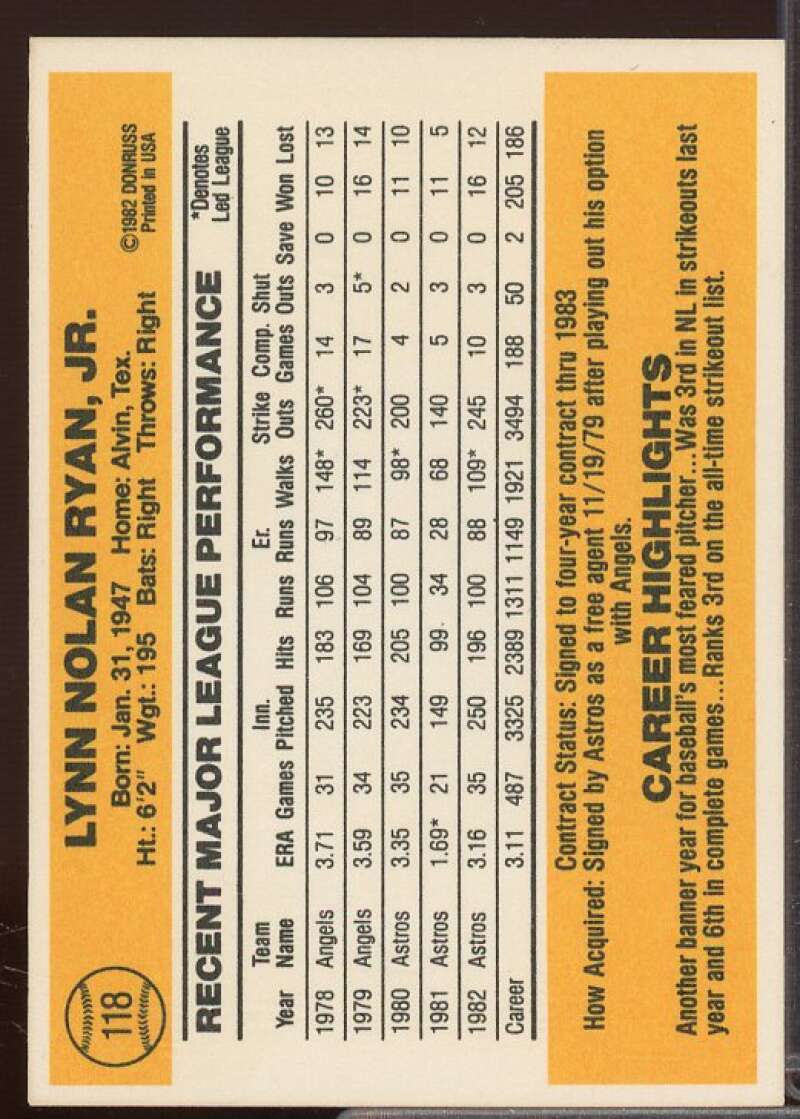 Nolan Ryan Card 1983 Donruss #118  Image 2