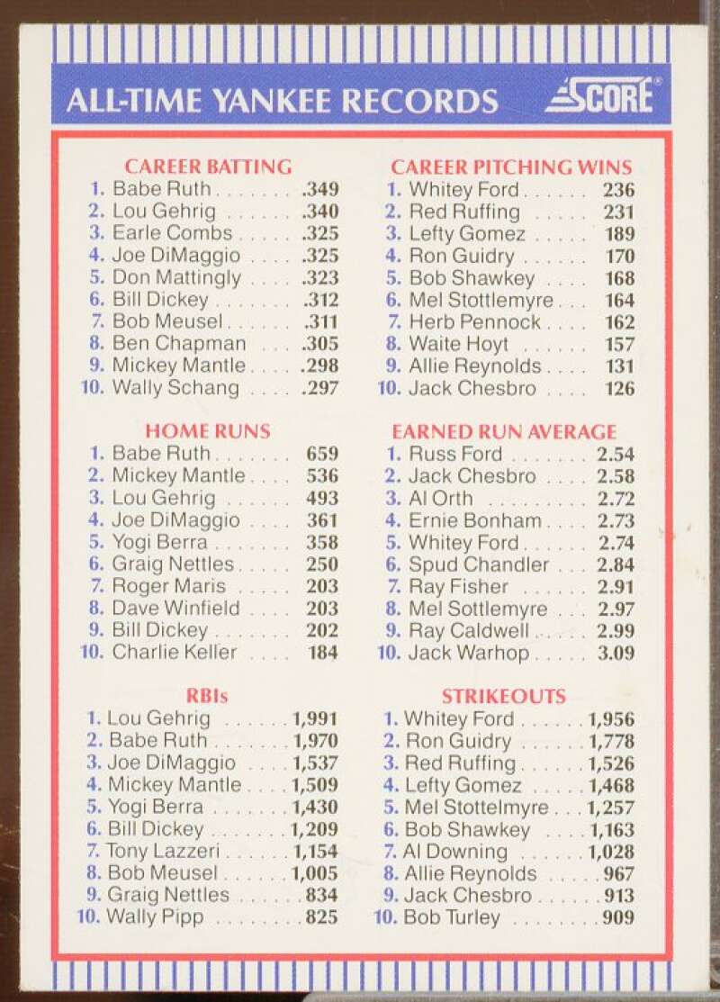 All-Time Yankee Record Card 1990 Yankees Score Nat West #32  Image 1