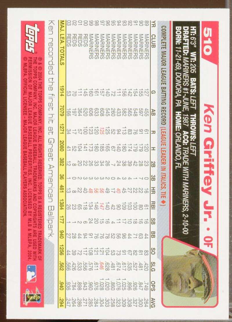Ken Griffey Jr. Card 2004 Topps #510  Image 2