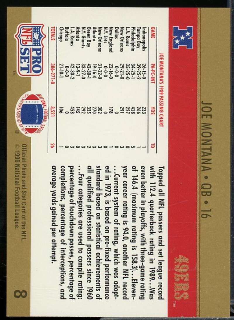 Joe Montana LL UER Card 1990 Pro Set #8  Image 2