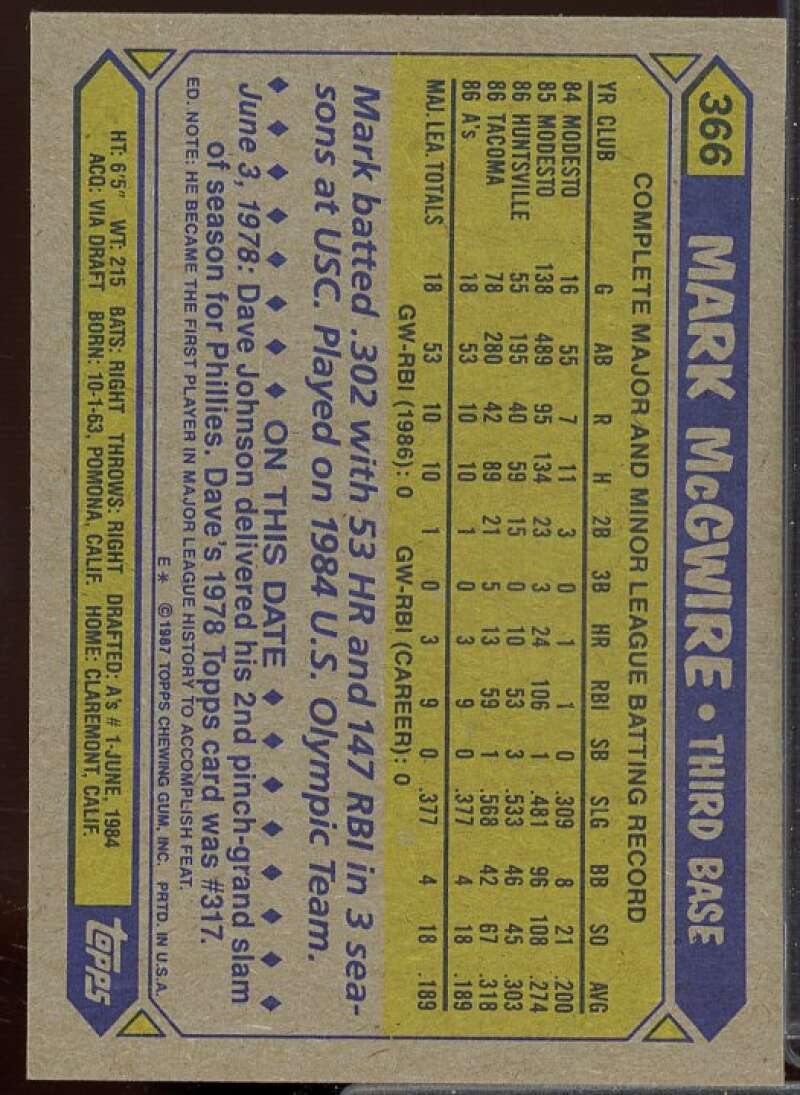 Mark McGwire Card 1987 Topps #366  Image 2