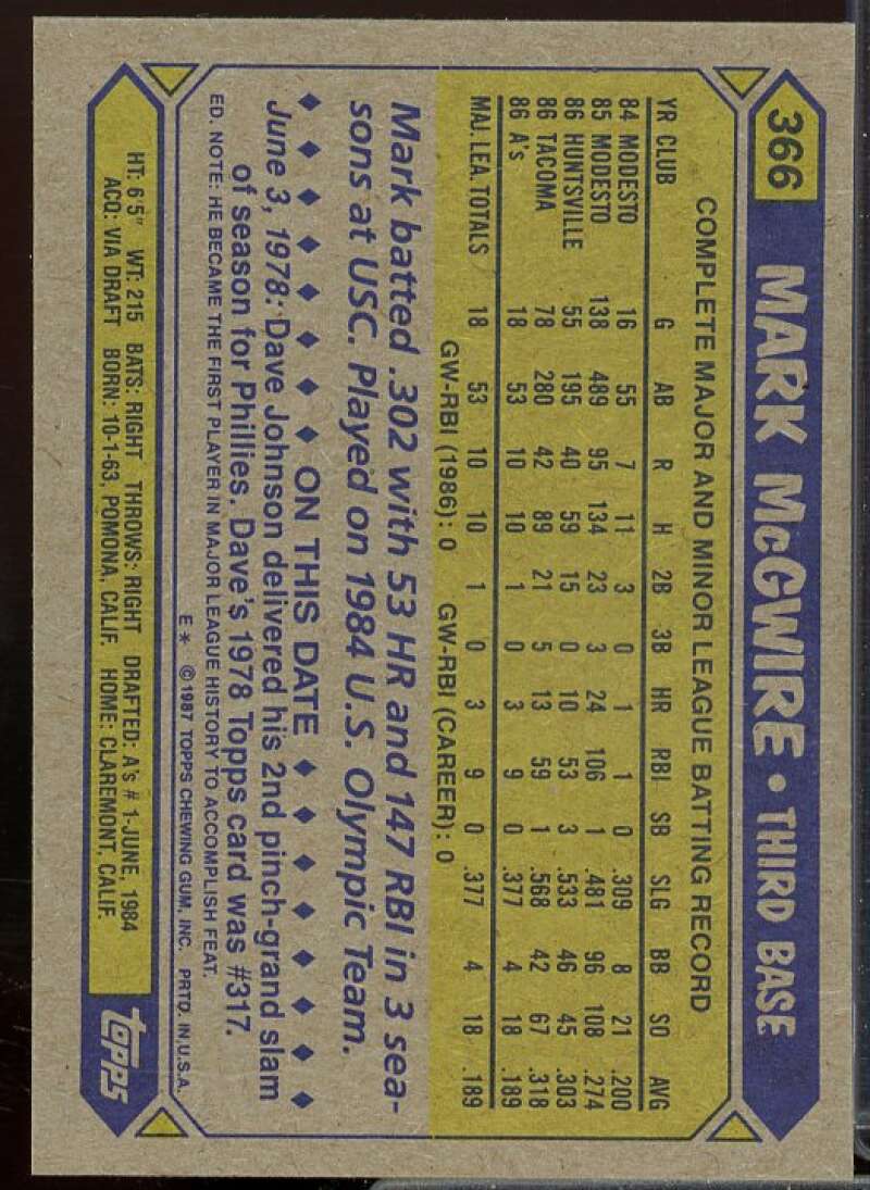 Mark McGwire Card 1987 Topps #366  Image 2