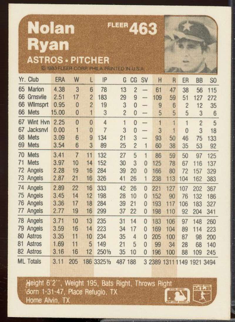 Nolan Ryan Card 1983 Fleer #463  Image 2