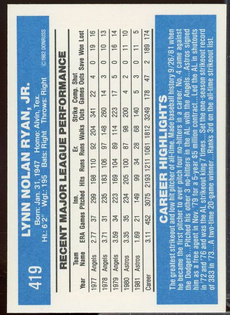 Nolan Ryan Card 1982 Donruss #419  Image 2