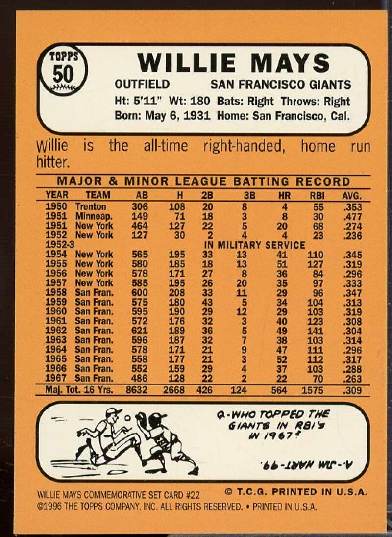 Willie Mays Card 1997 Topps Mays #22  Image 2