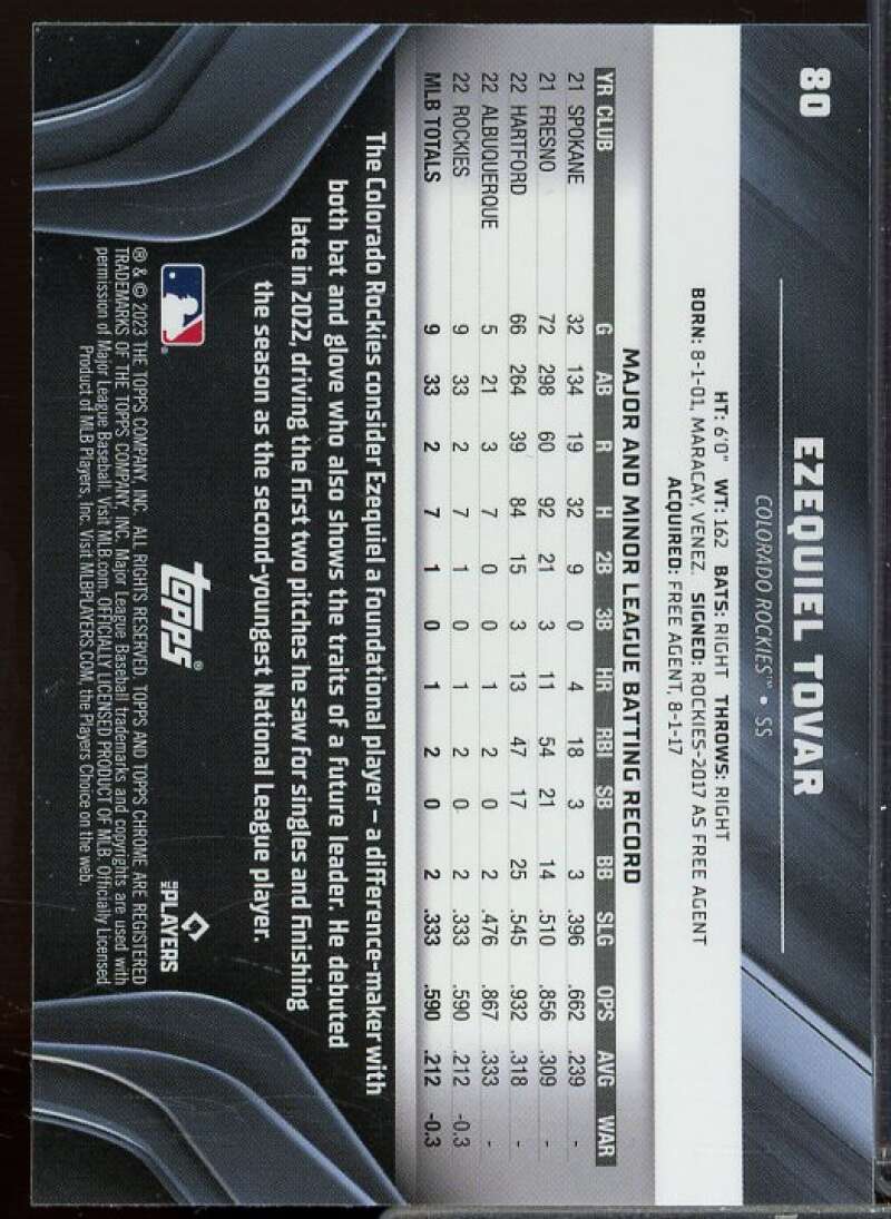 Ezequiel Tovar Rookie Card 2023 Topps Chrome Black #80  Image 2