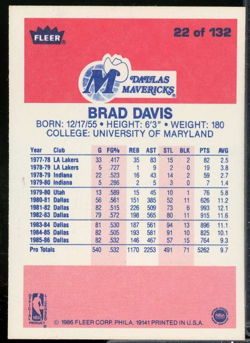 Brad Davis Rookie Card 1986-87 Fleer #22  Image 2