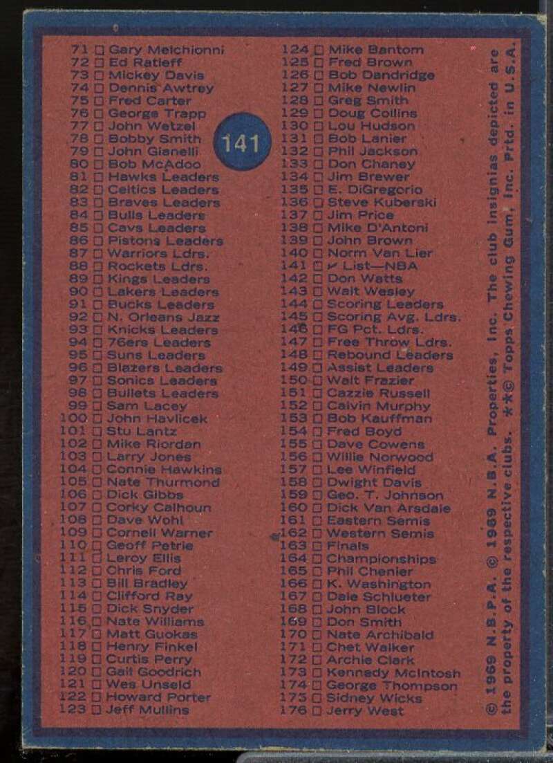 NBA Checklist 1-176 Card 1974-75 Topps #141  Image 2