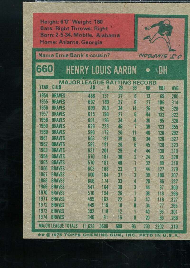 Hank Aaron Card 1975 Topps Mini #660  Image 2