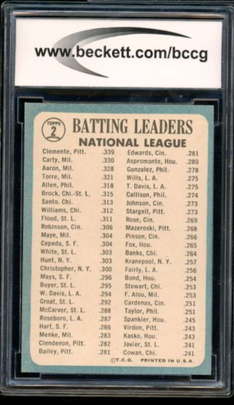 1965 Topps #2 Clemente/Aaron/Carty NL Batting Leaders Card BGS BCCG 9 Near Mint+ Image 2