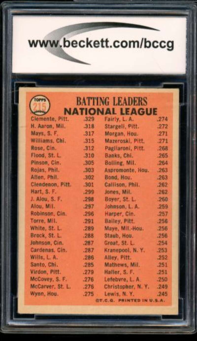 1966 Topps #215 Clemente/Aaron/Willie Mays NL Batting Card BGS BCCG 8 Excellent+ Image 2