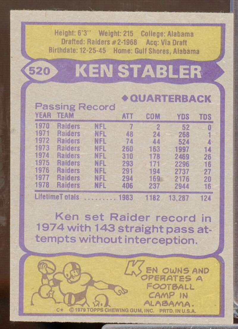 Ken Stabler Card 1979 Topps #520  Image 2