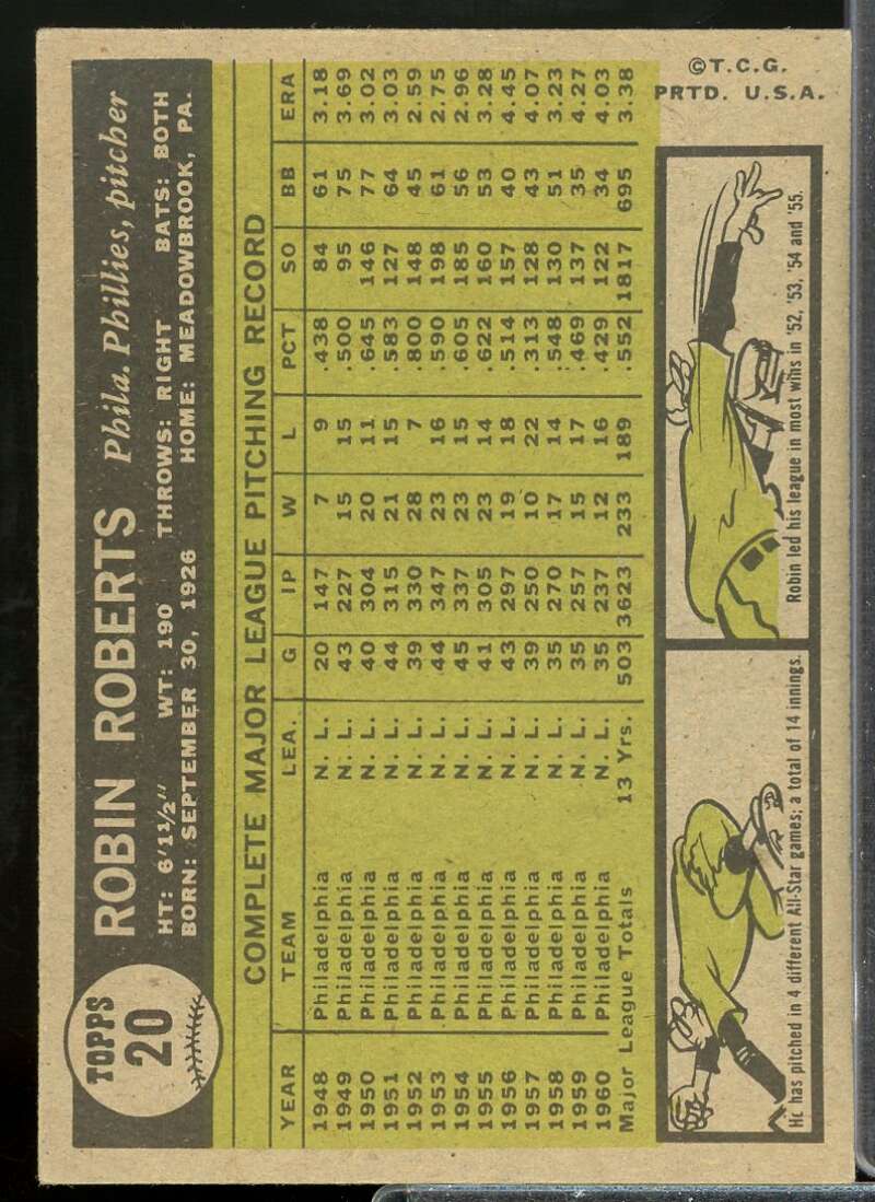 Robin Roberts Card 1961 Topps #20  Image 2