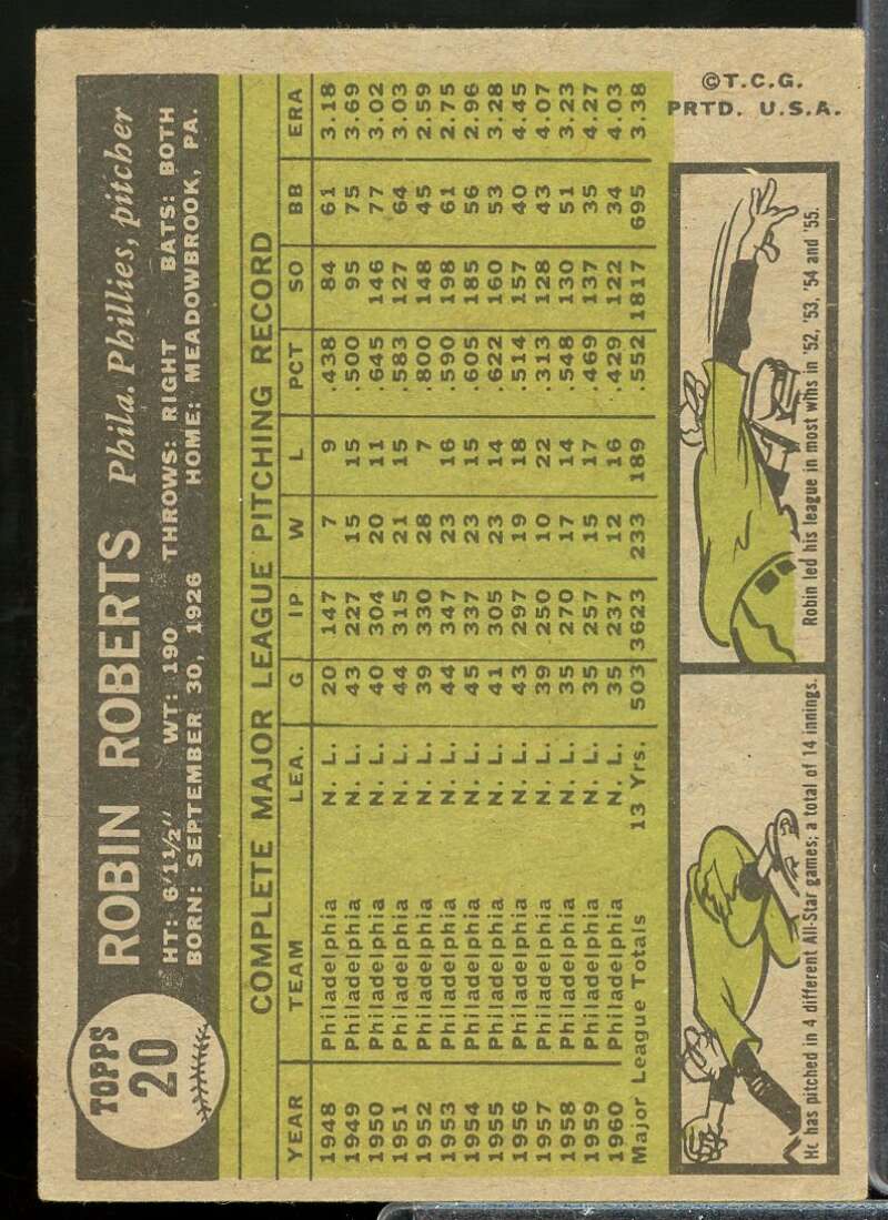Robin Roberts Card 1961 Topps #20  Image 2