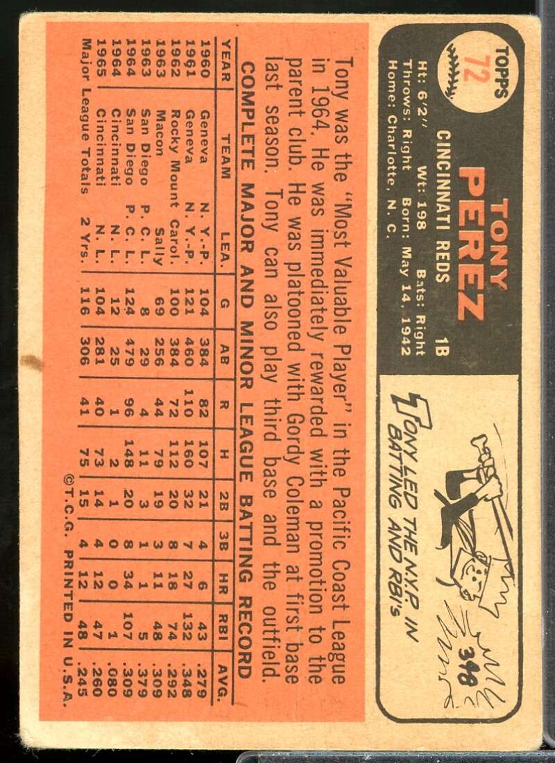 Tony Perez Card 1966 Topps #72  Image 2